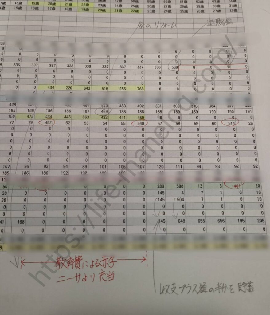 マネーキャリアライフプラン表